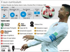 Infografica con i numeri di Cristiano Ronaldo.