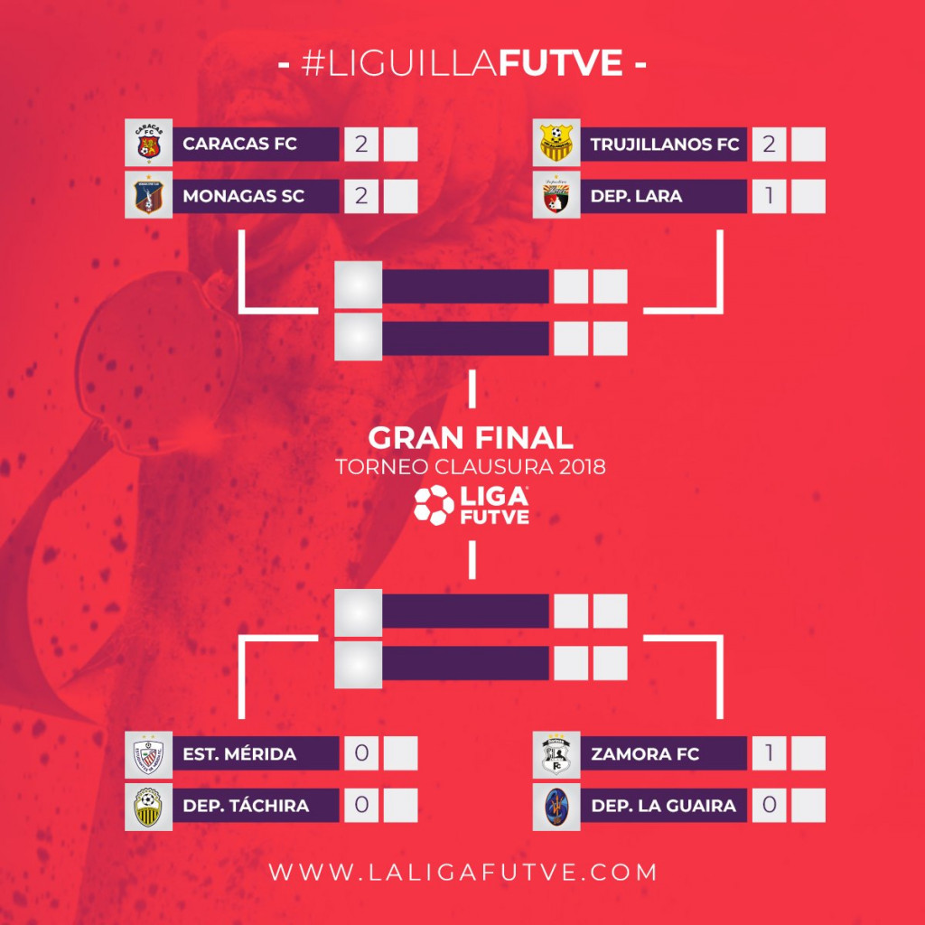 Il tabellone dell'Octagonal del Torneo Clausura 2018