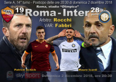 Roma - Inter con le foto degli allenatori Di Francesco e Spalletti.