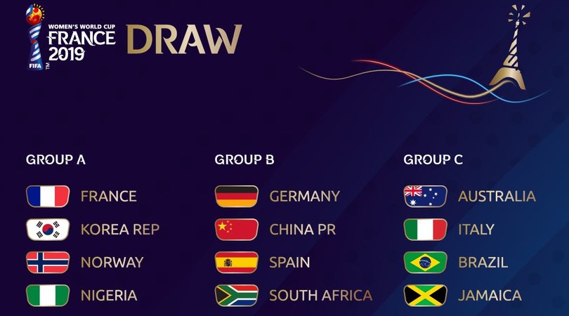 Il tabellone con gli accoppiamenti del Mondiale di calcio femminile Francia 2019.