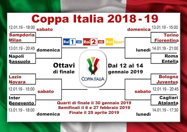 Il tabellone della Coppa Italia. Juventus