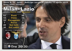 Serie A, Milan-Lazio. Foto di Inzaghi e Gattuso. Orario della partita e classifica