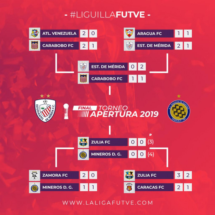 Il tabellone della Liguilla del Torneo Apertura 2019