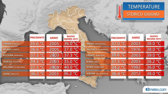 Temperature da bollino rosso in varie città italiane.