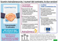Posizione della commissione Ue e dell'azienda AstraZeneca. Composizione grafica.