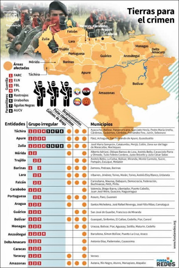 Una mappa della presenza dei gruppi armati irregolari nel Venezuela. 
