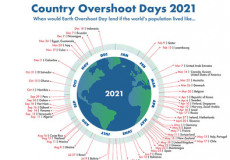La mappa del Overshoot Day per paesi.