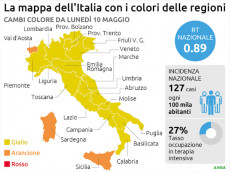 Covid: l'Italia quasi tutta gialla.