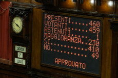 Il tabellone nell'aula della Camera dei deputati con i risultati della votazione del dl aiuti. (ANSA)